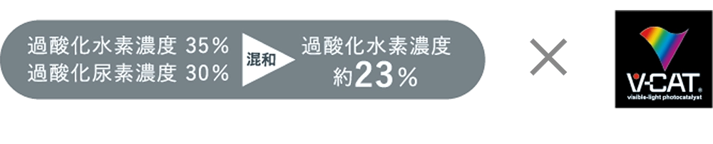 過酸化水素濃度