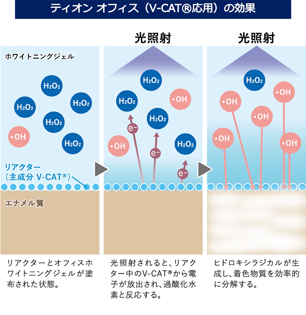 ティオンオフィスの効果